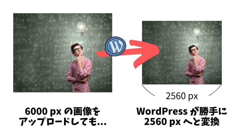 WordPress 画像